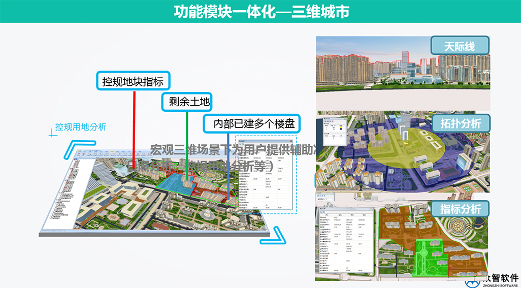 3S、大數據在城市規劃、設計管理中的應用